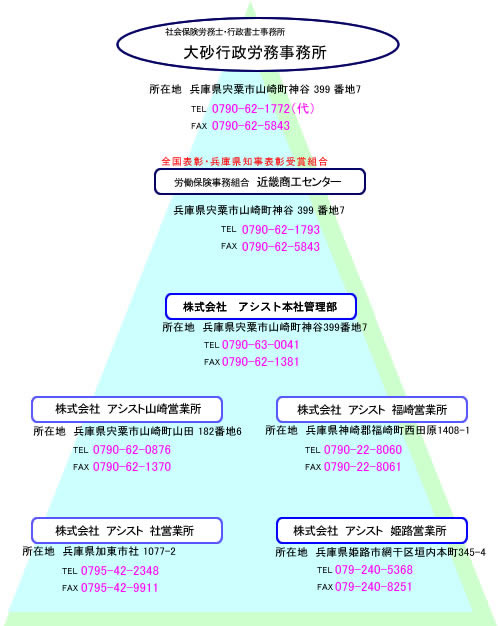 オオスナグループ組織表